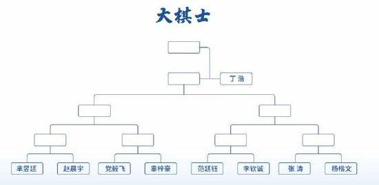 比赛分为预选赛、本赛、马报传真资料决赛三个阶段